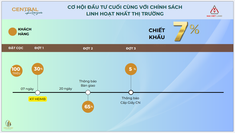 pttt-du-an-central-riverside-thanh-hoa-04