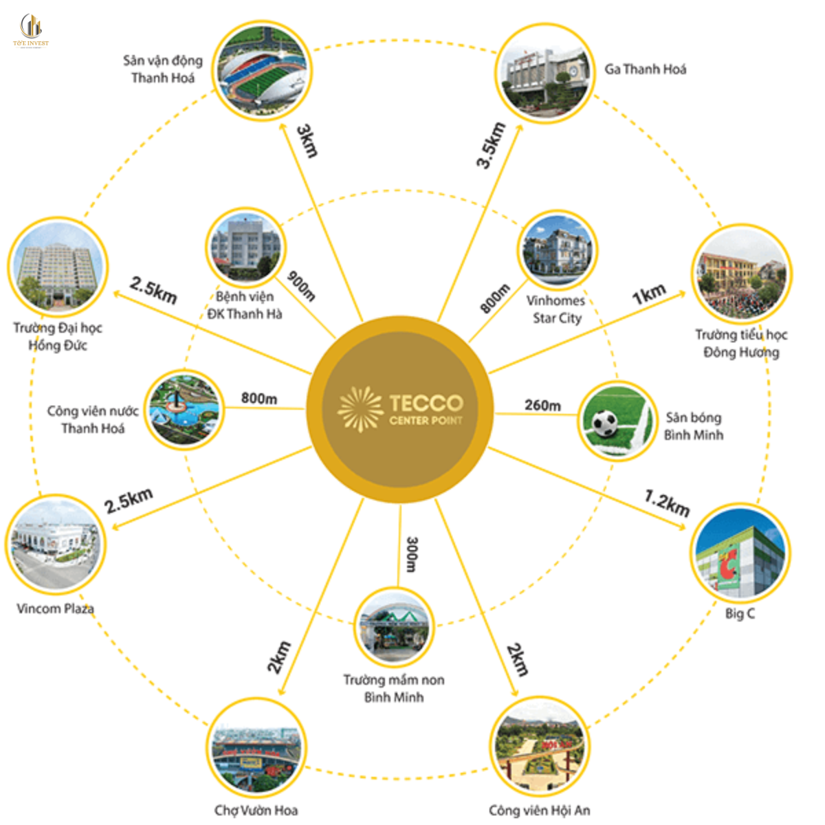 Hệ thống tiện ích nội khu chung cư Tecco Center Point Bình Minh